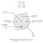 bvernbedinungn für die Pendelleuchte mit dem ring Erklärung wie die leuchte funktioniert