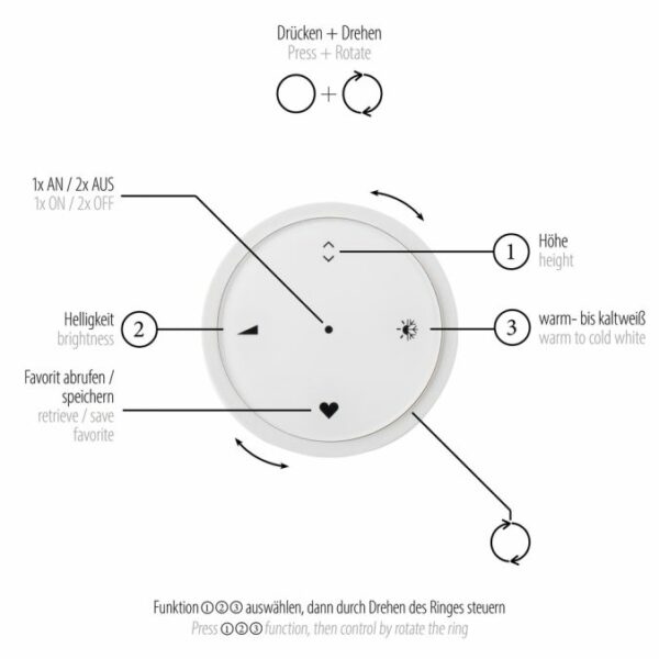 bvernbedinungn für die Pendelleuchte mit dem ring Erklärung wie die leuchte funktioniert